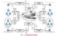 雲傳播模式的系統模型