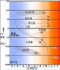 光譜型態