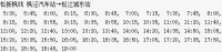 松新楓線發車時刻表圖冊