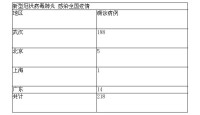 數據截至1月20日20時