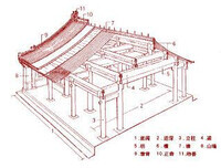 建築模數