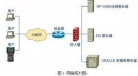 物流信息系統