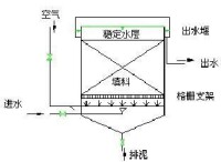 接觸氧化池的構造