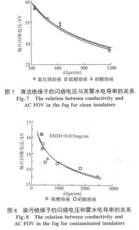 酸性濕沉降對絕緣子閃絡特性