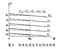 直流電力拖動調速技術