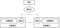 證據的關聯性