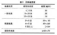 變形桿菌屬