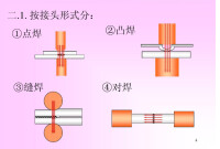 電阻焊