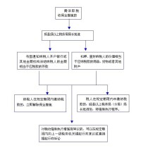 稅收行政效率