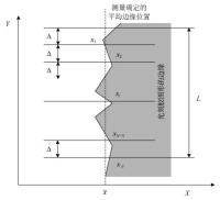 邊緣粗糙度