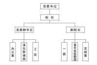 機構設置