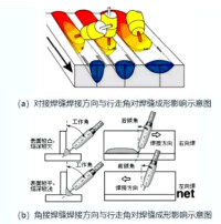 熔池