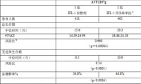 貝伐珠單抗注射液