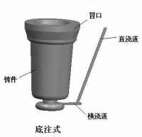 階梯式澆注系統