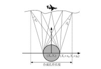 圖 1 聚束 SAR 示意圖