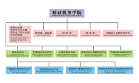 財政稅務學院機構設置圖