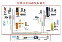 原理及應用