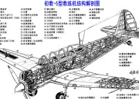 初教-5結構解剖圖