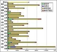 海南日報報業集團