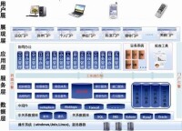 OA軟體基礎架構