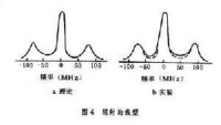 量子光學圖例