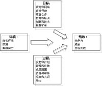 區域創新系統