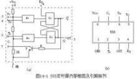 555定時器