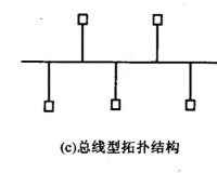 匯流排型拓撲結構