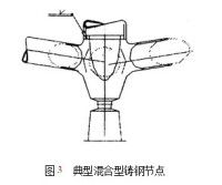 混合型鑄鋼節點