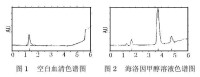 海洛因高效液相色譜圖