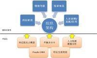 呼叫中心能力成熟度模型