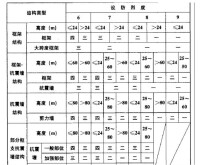 抗震等級