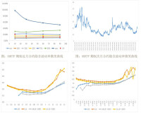 圖表分析