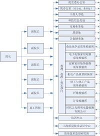 上海市質量監督檢驗技術研究院