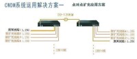 CWDM點對點使用方案