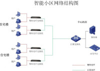 光纖到桌面