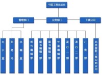 中國工商出版社