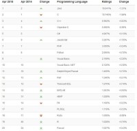 2015年四月排行榜