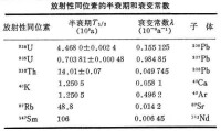 同位素分離