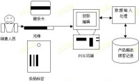 自動數據輸入