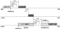 CSMA/CA協議中的RTS和CTS幀