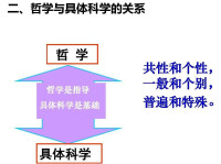 具體科學