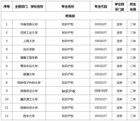 知識產權專業