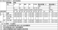 歐Ⅴ型式認證和生產一致性排放限值