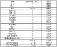 ISO15693協議指令