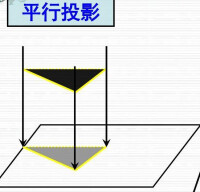 平行投影法