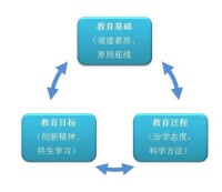 繼光高級中學