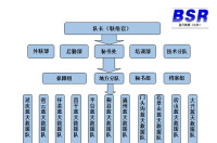 北京市藍天救援隊