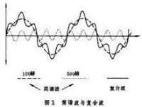 在固體中有縱波，有橫波等