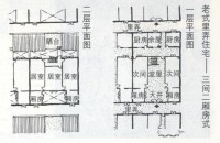 里弄住宅單體與群體（含平立剖，鳥瞰）